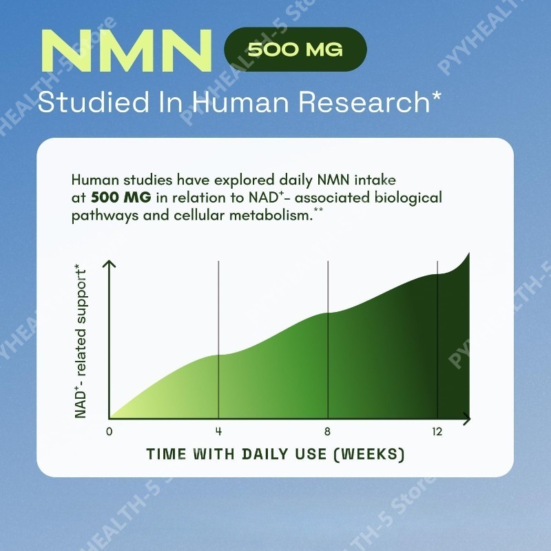 NMN NAD+ Support Capsules 1000 - огляд і ціна Wellness Quercetin